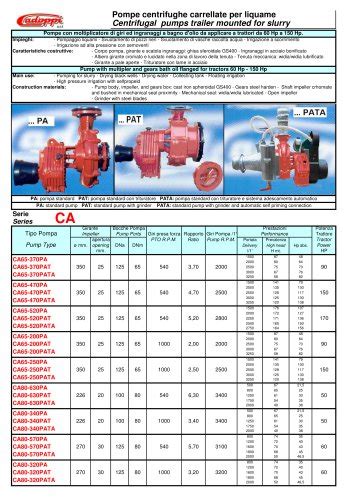 centrifugal pump important charts|centrifugal pump catalogue.